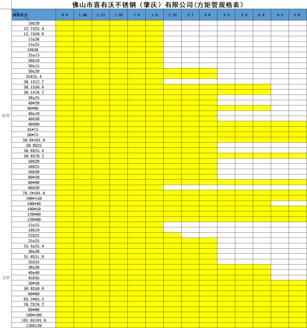 喜有沃不銹鋼制品管規格表